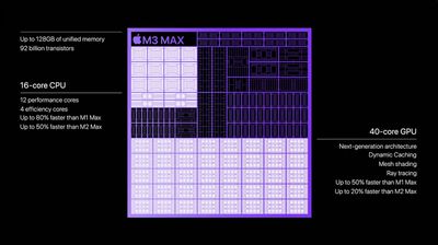 M3 Max Specs