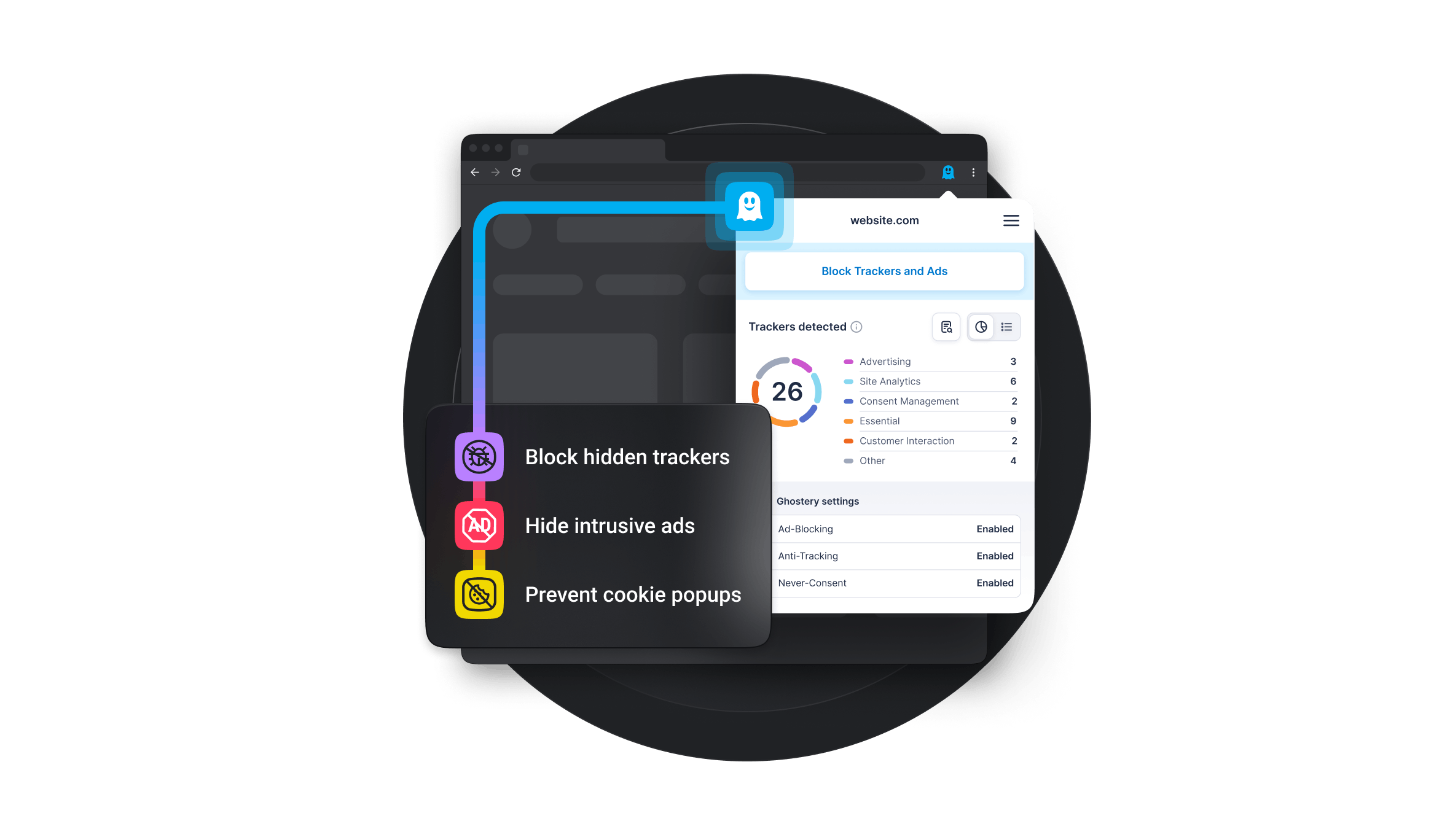 Ghostery Tracker & Ad Blocker panel presented over browser and showing core functionalities