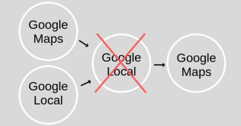 Dưới đây là tóm tắt ngắn gọn về cách Google Doanh nghiệp của tôi ra đời. Năm 2004, Google Local được phát hành như một giải pháp tốt hơn cho các thư mục danh sách doanh nghiệp thời bấy giờ, như Trang vàng. Nó kết hợp tên, địa chỉ và số điện thoại của một doanh nghiệp với bản đồ, chỉ đường và trang web. Tháng 2/2005, Google Maps đã được phát hành. Đó là một bản đồ trực tuyến tương tác, hấp dẫn trực quan với các tính năng đầy hứa hẹn. Tháng 10/2005, Google Maps và Google Local được hợp nhất dưới tên Google Local. Năm 2006, Google quyết định đổi Google Local thành Google Maps, tiếp tục phát triển về các dịch vụ tính năng và mức độ phổ biến dưới cùng tên cho đến ngày nay.