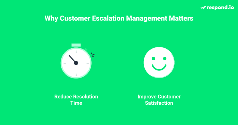 This is an image that shows the benefits of using a shared inbox for management escalation With shared inbox escalation, your team can collaborate seamlessly on an escalated case through internal comments. Using the automation functionality on a shared inbox, you’ll be able to keep customers in the loop by sending them real-time updates as your team works towards a resolution. Find out what is escalation process and learn more about support escalation management in the blog.