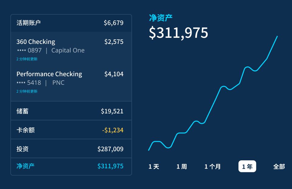 Financial Management Tools