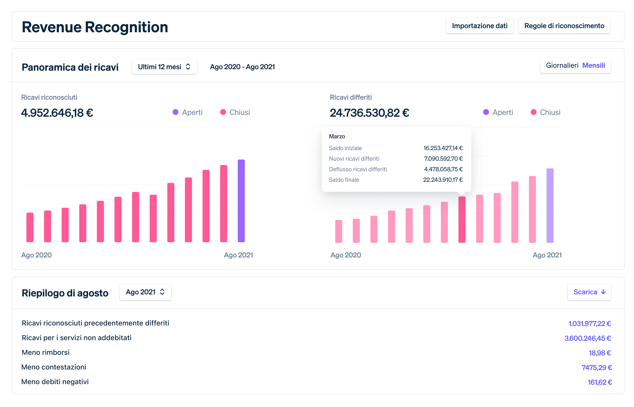 Revenue Recognition Dashboard