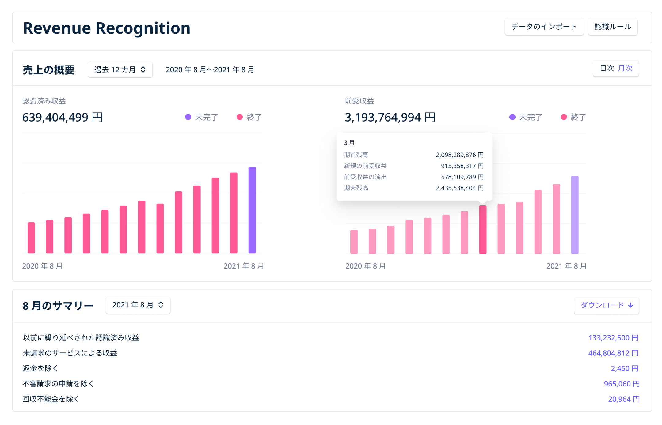 Revenue Recognition Dashboard