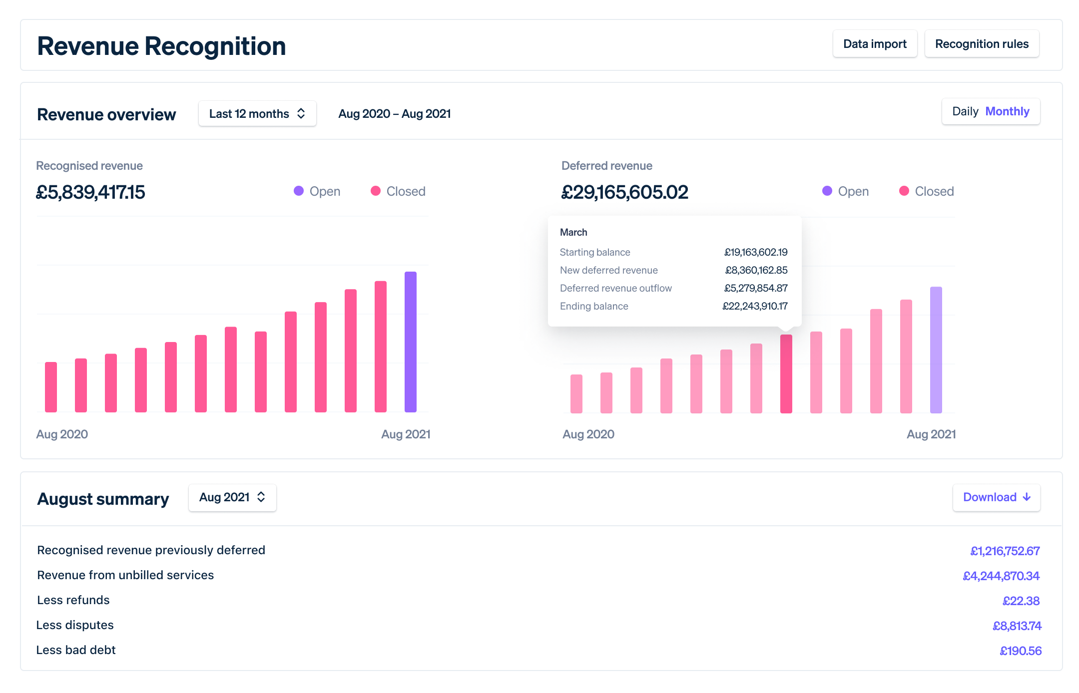 Revenue Recognition Dashboard