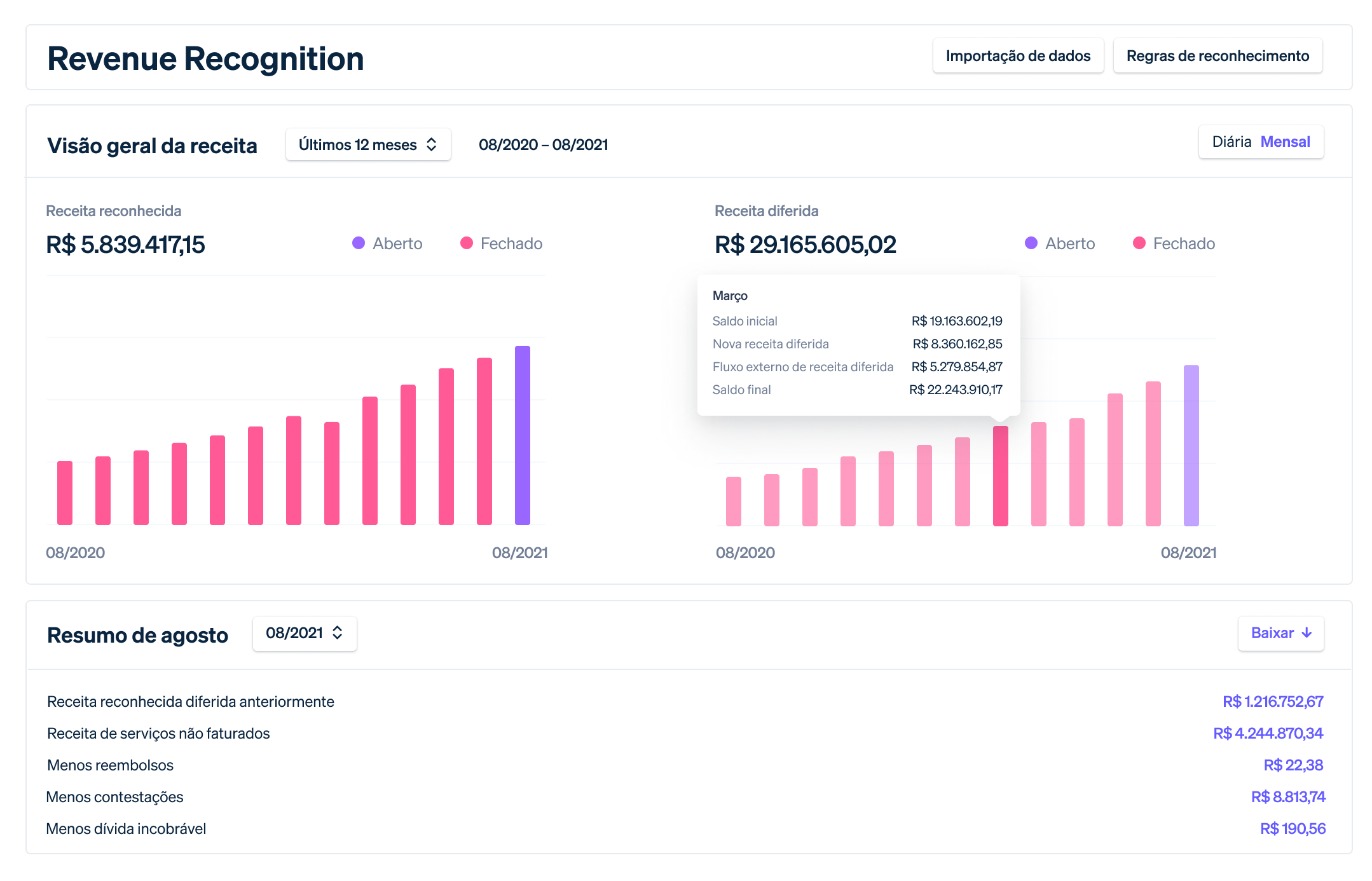 Revenue Recognition Dashboard