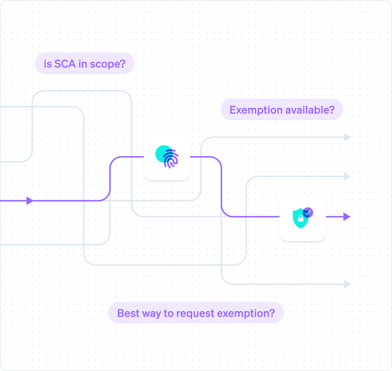 authentication-engine.gb