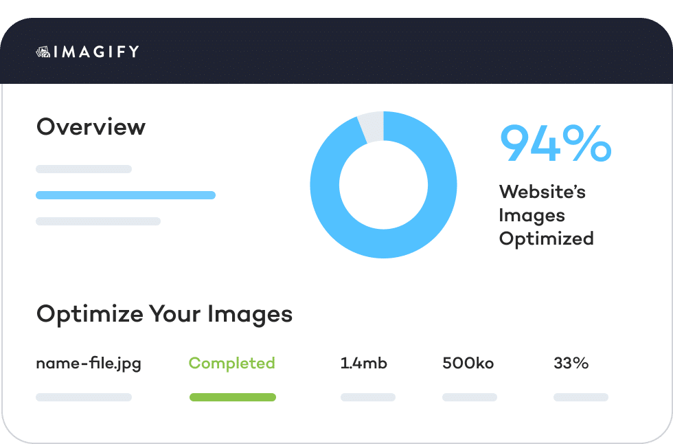 imagify l'optimisation en vrac