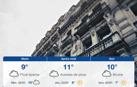 Prévisions météo du mardi 21 janvier 2025 à Montpellier