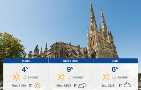 Prévisions météo du lundi 20 janvier 2025 à Bordeaux