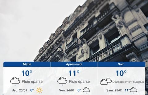 Prévisions météo du mercredi 22 janvier 2025 à Montpellier