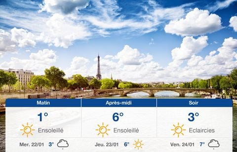 Prévisions météo du mardi 21 janvier 2025 à Paris