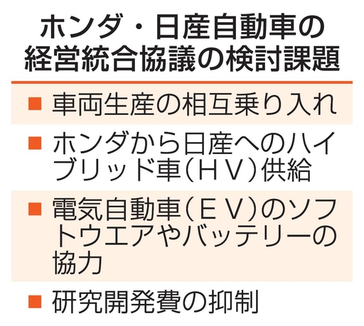 ホンダ・日産自動車の経営統合協議の検討課題