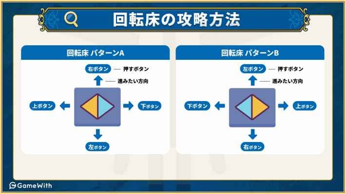 回転床の攻略方法と仕組み