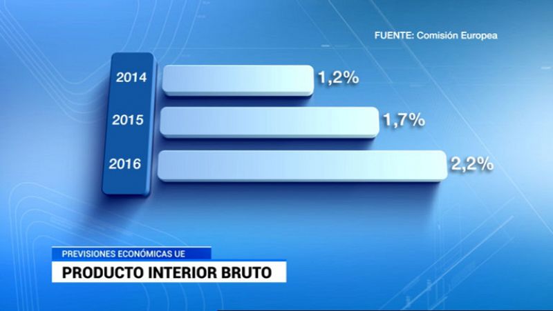 Bruselas cree que España crecerá cuatro décimas menos en 2015 y que no cumplirá el déficit