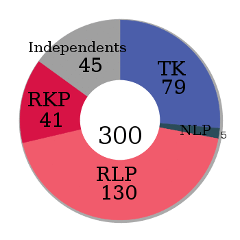 Japanese General election, 1890 en.svg