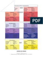 Chart Behavioural Barometer Colour