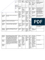 Parasitology Lab Study Chart