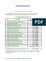 A2z Directories in India-Ngosamachar