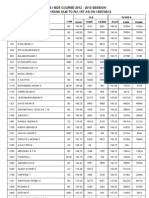 Mbbs Bds RVRT Ranklist 130712