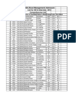 Comprehensive List: MBA (Rural Management) Admissoin List For GD & Interview 2012