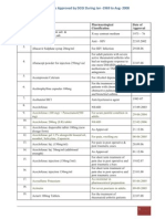 List of Drugs Approved by DCGI 1969 To Aug 2008 Alfa