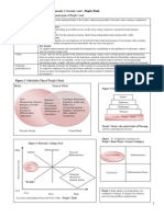 Strategic Audit - People's Bank