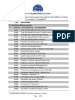 Tokyo MOU Deficiency Codes