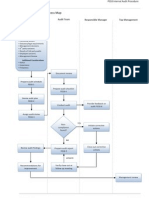 Process Map Example