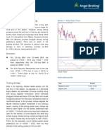 Daily Technical Report: Sensex (16640) / NIFTY (5043)