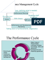 Performance Management 23779