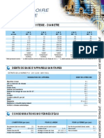 Relation Debit Vitesse