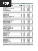 Item Name Opening Unit Price Total Value Stcok IN