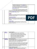 Scaffolding Safety Training