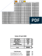 Gujarat Six Pay Calculator