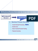 MM Business Process Overview