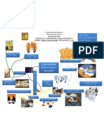 Mapa Mental. Qué Utilidad Tiene Lo Que Se Aprende