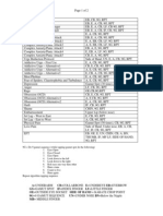 TFT Algorithms