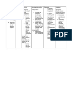 Acute Pain NCP