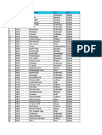 List Reliance Stores