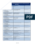 Item Wise Details of Vendor Registration With Registration No. and Date