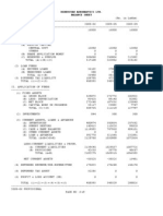 Hindustan Aeronautics Ltd. Balance Sheet