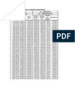 Indian Standard Atmosphere Data