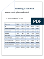 B11066 Long Term Financing, EVA & MVA: Dewan Housing Finance Limited