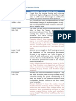 Chronological Table of Japanese History