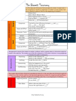 LA 7 Barrett Taxonomy