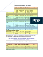 4a. Lengths, Areas and Volumes - English Units To S.I. Units and Back