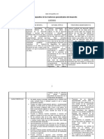 Cuadro Comparativo de Los Trastornos Generalizados Del Desarrollo