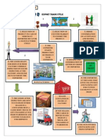Export Trade Cycle