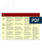 Technology Plan Rubric