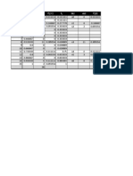 Equalized Histogram